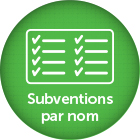 Subventions par nom