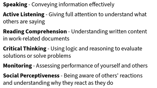 Speaking - Conveying information effectively Active Listening - Giving full attention to understand what others are saying; Reading Comprehension - Understanding written content in work-related documents; Critical Thinking - Using logic and reasoning to evaluate solutions or solve problems; Monitoring - Assessing performance of yourself and others; Social Perceptiveness - Being aware of others’ reactions and understanding why they react as they do